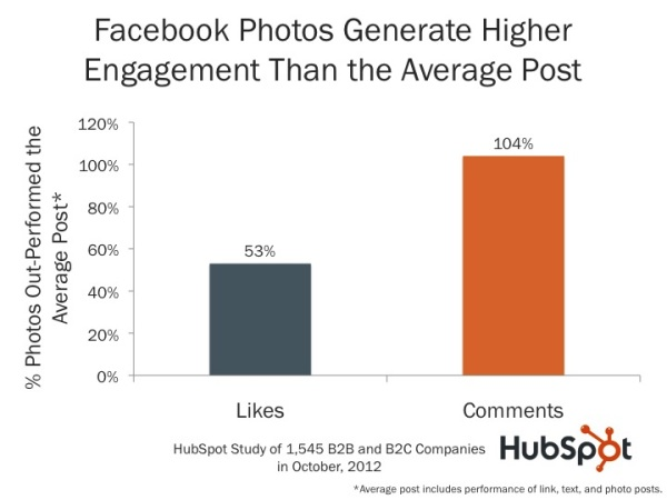 hubspot social media