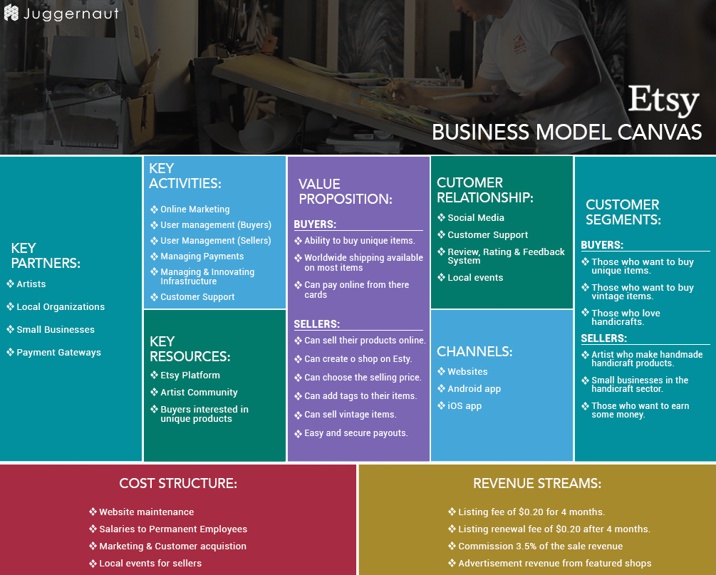 etsy business model canvas